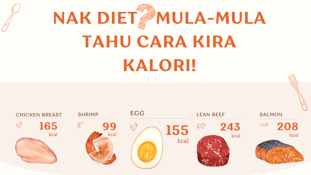 Nak Diet? Mula-mula Tahu Cara Kira Kalori!